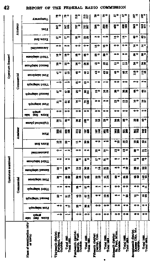 Document Page reference: 16 