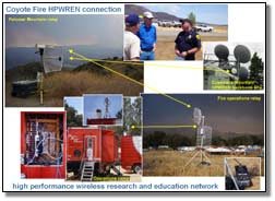 Images of mountain relay, backbone, fire operations relay and operations camp of Coyote Fire HPWREN Connection