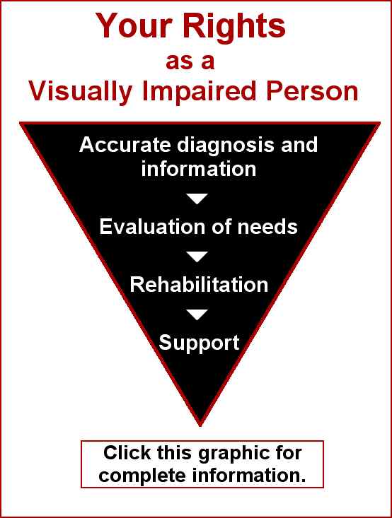 Your rights as a visually impaired person: accurate diagnosis and information, evaluation of needs, rehabilitation and support. Click this graphic for complete information.