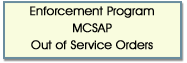 Enforcement Program, MCSAP, Out of Service Orders