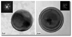 two silicon nanoparticles