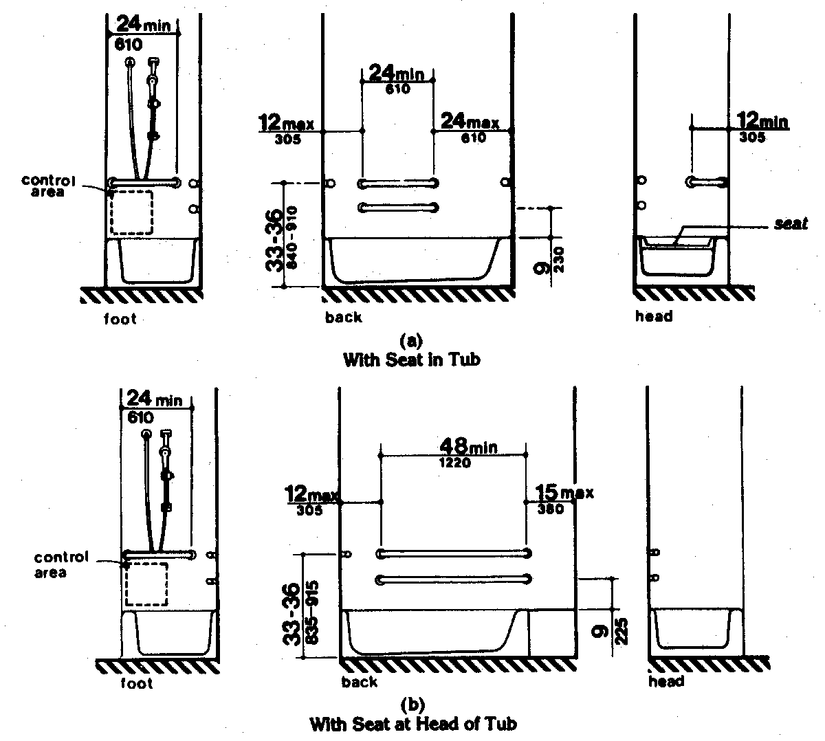 bathtub elevations - fig. 34