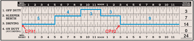 Completed log grid