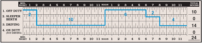 Completed log grid