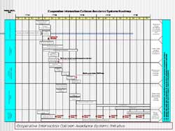 Cooperative Intersection Collision Avoidance Systems Roadmap