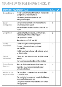 Checklist from Teaming Up to Save Energy