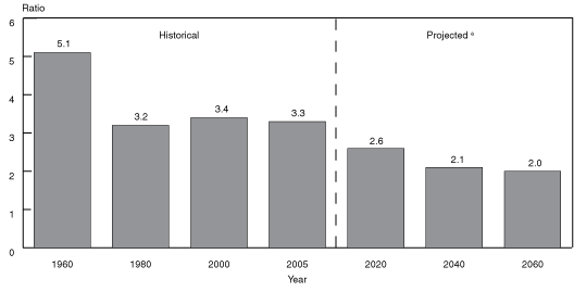 Chart 3 - Bar chart linked to text description.