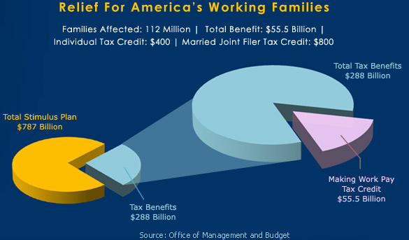 Relief For America’s Working Families