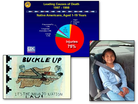 Photo montage: Buckle Up poster - girl in seatbelt - leading causes of death 1997-1998 Injuries 75%