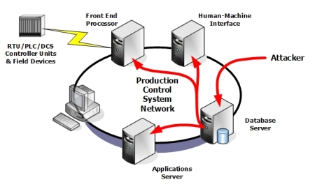 figure 
15