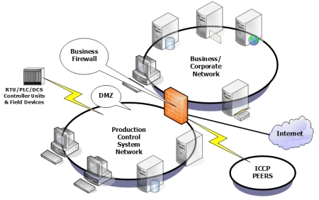 figure 
4