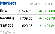 Financial markets