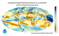 Map of the globe showing future changes in precipitation projected by a general circulation model (the CM2.1 model managed by NOAA's Geophysical Fluid Dynamics Laboratory). The map shows large areas of the mid-latitudes and tropics becoming dryer, while higher latitudes in both the Northern and Southern Hemispheres become wetter.