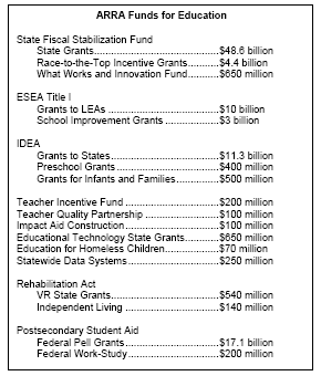 This table shows funding for Education Department Programs under the American Recovery and Reinvestment Act of 2009.
