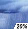 Slight Chance Showers Chance for Measurable Precipitation 20%