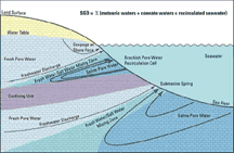 cartoon of hydrogeologic cross-section