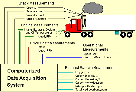 Data Acquisition