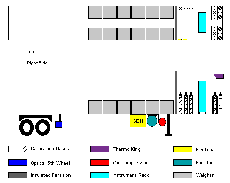 Trailer Layout