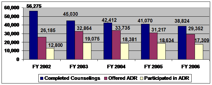 Bar Chart