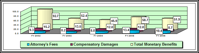 Chart: Figure 8