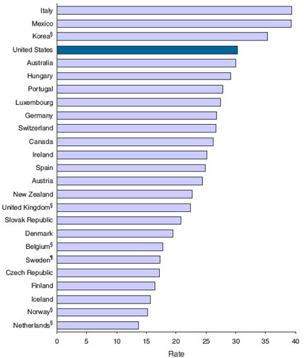 Quick stats: rates of cesarean deliveries