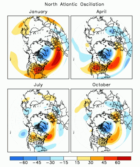 North Atlantic Oscillation (Positive Phase)