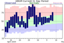 Click to view charts for Binghamton, NY