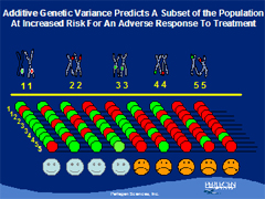 Link - to powerpoint presentation: Understanding the Genetic Architecture of Common Disease: 
A Comparison of Genome Scans
