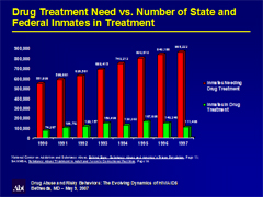 Link - to powerpoint presentation: HIV/AIDS and the Criminal Justice System