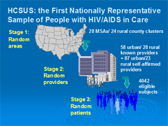 Link - to powerpoint presentation: Delay From Testing HIV-Positive Until First HIV Care for Drug Users: Adverse Consequences and Possible Solutions