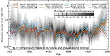 IPCC 2007 1300 year temperature reconstructions