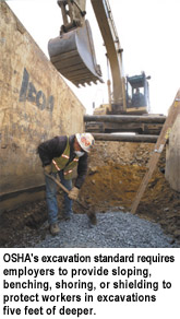 OSHA's excavation standard requires employers to provide sloping, benching, shoring, or shielding to protect workers in excavations five feet or deeper.