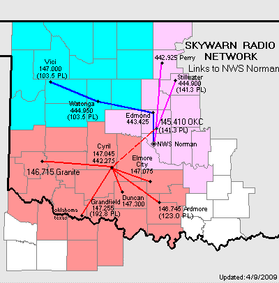 SKYWARN Network