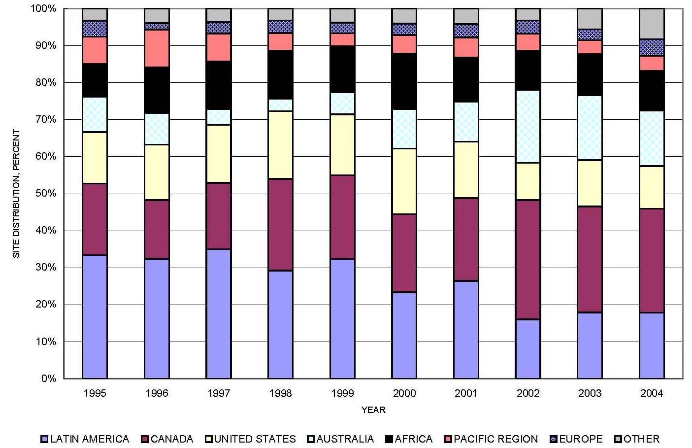 Price and exploration activity