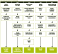 Site Selection Process Diagram