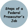 Steps of A Federal Prosecutor's Job--Start With Step 1: Investigation at the right