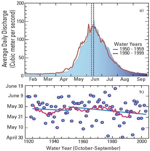 fig3 graph