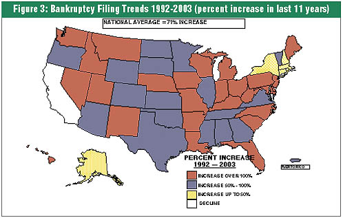 Figure 3. US Map showing filing trends from 1992 to 2003.