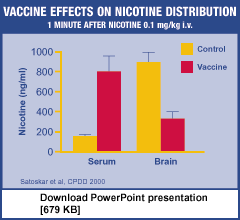 Link - Dr. Pentel Powerpoint presentation. Nicotine Vaccines [679 KB]
