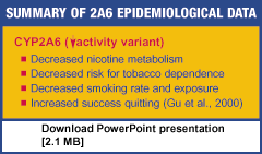 Link - Dr. Lerman Powerpoint presentation. Emerging Evidence for the Role of Polymorphic Drug Metabolizing Enzymes in Smoking Behavior and Treatment [2.1 MB]