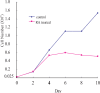 Fig. (1).