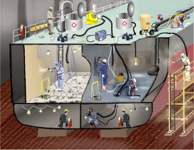 Illustration of many ship repair operations that require PPE