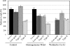 Fig. (2)