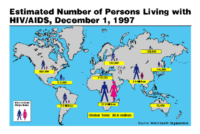 Map: Estimated Number of Persons Living with HIV/AIDS, December 1, 1997 (number by region). Global Total: 30.5 Million