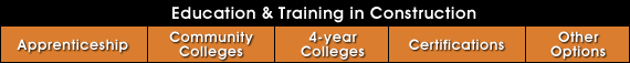 Education and Training in Construction