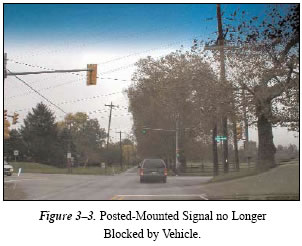 Figure 3-3. Posted-Mounted Signal no Longer Blocked by Vehicle.