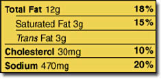 Photo: Part of a food label showing trans fat.