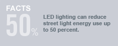 LED lighting can reduce street light energy use up to 50 percent.