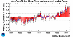 2006 Global Temperature Anomalies
