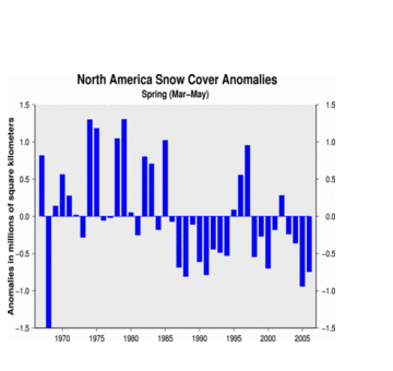 North America spring Snow Cover extent